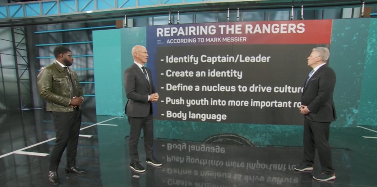 Mark Messier Rangers infographic